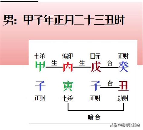 偏財行業|八字偏財格特徵解析